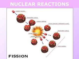 NUCLEAR REACTIONS
 