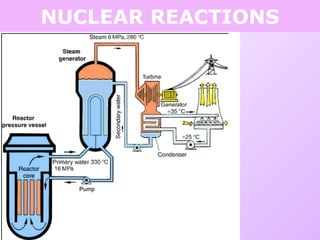 NUCLEAR REACTIONS
 