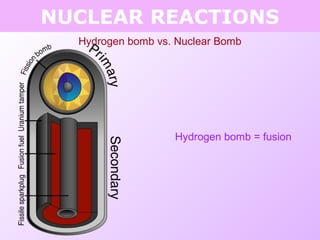 NUCLEAR REACTIONS
Hydrogen bomb vs. Nuclear Bomb
Hydrogen bomb = fusion
 