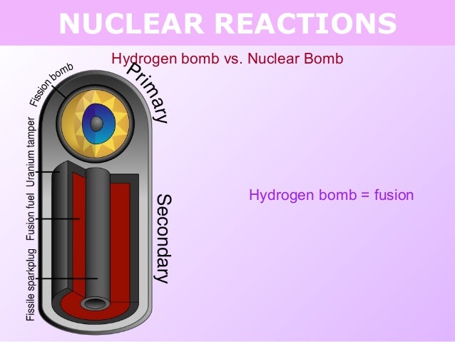 nuclear weapon and nucleosynthesis Nuclear fusion: nuclear fusion are the most important for both practical applications and the nucleosynthesis of the light elements in the burning stages. nuclear weapon and nucleosynthesis Nuclear fusion: nuclear fusion are the most important for both practical applications and the nucleosynthesis of the light elements in the burning stages.
