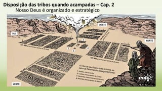 19
Disposição das tribos quando acampadas – Cap. 2
Nosso Deus é organizado e estratégico
 