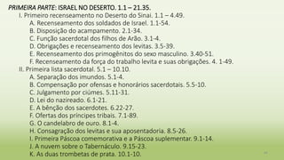 44
PRIMEIRA PARTE: ISRAEL NO DESERTO. 1.1 – 21.35.
I. Primeiro recenseamento no Deserto do Sinai. 1.1 – 4.49.
A. Recenseamento dos soldados de Israel. 1.1-54.
B. Disposição do acampamento. 2.1-34.
C. Função sacerdotal dos filhos de Arão. 3.1-4.
D. Obrigações e recenseamento dos levitas. 3.5-39.
E. Recenseamento dos primogênitos do sexo masculino. 3.40-51.
F. Recenseamento da força do trabalho levita e suas obrigações. 4. 1-49.
II. Primeira lista sacerdotal. 5.1 – 10.10.
A. Separação dos imundos. 5.1-4.
B. Compensação por ofensas e honorários sacerdotais. 5.5-10.
C. Julgamento por ciúmes. 5.11-31.
D. Lei do nazireado. 6.1-21.
E. A bênção dos sacerdotes. 6.22-27.
F. Ofertas dos príncipes tribais. 7.1-89.
G. O candelabro de ouro. 8.1-4.
H. Consagração dos levitas e sua aposentadoria. 8.5-26.
I. Primeira Páscoa comemorativa e a Páscoa suplementar. 9.1-14.
J. A nuvem sobre o Tabernáculo. 9.15-23.
K. As duas trombetas de prata. 10.1-10.
 