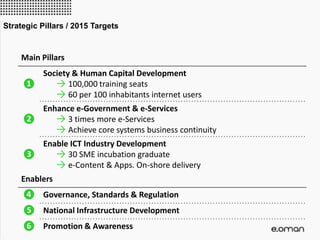 Main Pillars
❶
Society & Human Capital Development
→ 100,000 training seats
→ 60 per 100 inhabitants internet users
❷
Enhance e-Government & e-Services
→ 3 times more e-Services
→ Achieve core systems business continuity
❸
Enable ICT Industry Development
→ 30 SME incubation graduate
→ e-Content & Apps. On-shore delivery
Enablers
❹ Governance, Standards & Regulation
❺ National Infrastructure Development
❻ Promotion & Awareness
Strategic Pillars / 2015 Targets
 