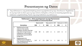 13_Paglalahad_ng_Resulta_ng_Pananaliksik.pptx