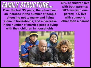 68% of children live
with both parents;
28% live with one
parent; 4% live
with someone
other than a parent
Over the last 35 years, there has been
an increase in the number of people
choosing not to marry and living
alone in households, and a decrease
in the number of married people living
with their children in households.
 