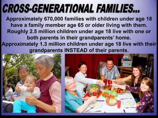 Approximately 670,000 families with children under age 18
have a family member age 65 or older living with them.
Roughly 2.5 million children under age 18 live with one or
both parents in their grandparents’ home.
Approximately 1.3 million children under age 18 live with their
grandparents INSTEAD of their parents.
 