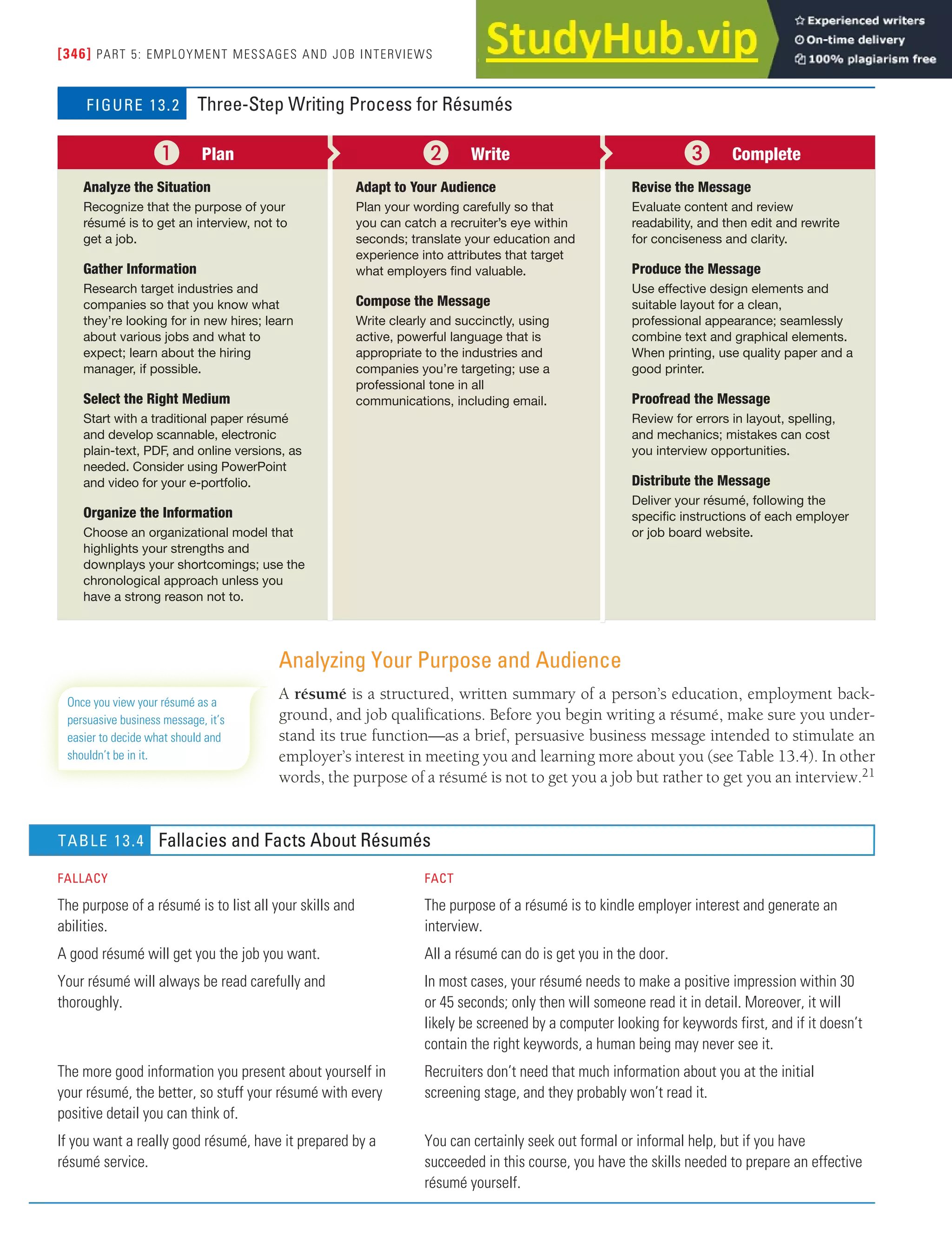 [346] PART 5: EMPLOYMENT MESSAGES AND JOB INTERVIEWS
Analyzing Your Purpose and Audience
A résumé is a structured, written summary of a person’s education, employment back-
ground, and job qualifications. Before you begin writing a résumé, make sure you under-
stand its true function—as a brief, persuasive business message intended to stimulate an
employer’s interest in meeting you and learning more about you (see Table 13.4). In other
words, the purpose of a résumé is not to get you a job but rather to get you an interview.21
Once you view your résumé as a
persuasive business message, it’s
easier to decide what should and
shouldn’t be in it.
Three-Step Writing Process for Résumés
FIGURE 13.2
❶ Plan ❷ Write ❸ Complete
Analyze the Situation
Recognize that the purpose of your
résumé is to get an interview, not to
get a job.
Gather Information
Research target industries and
companies so that you know what
they’re looking for in new hires; learn
about various jobs and what to
expect; learn about the hiring
manager, if possible.
Select the Right Medium
Start with a traditional paper résumé
and develop scannable, electronic
plain-text, PDF, and online versions, as
needed. Consider using PowerPoint
and video for your e-portfolio.
Organize the Information
Choose an organizational model that
highlights your strengths and
downplays your shortcomings; use the
chronological approach unless you
have a strong reason not to.
Adapt to Your Audience
Plan your wording carefully so that
you can catch a recruiter’s eye within
seconds; translate your education and
experience into attributes that target
what employers ind valuable.
Compose the Message
Write clearly and succinctly, using
active, powerful language that is
appropriate to the industries and
companies you’re targeting; use a
professional tone in all
communications, including email.
Revise the Message
Evaluate content and review
readability, and then edit and rewrite
for conciseness and clarity.
Produce the Message
Use effective design elements and
suitable layout for a clean,
professional appearance; seamlessly
combine text and graphical elements.
When printing, use quality paper and a
good printer.
Proofread the Message
Review for errors in layout, spelling,
and mechanics; mistakes can cost
you interview opportunities.
Distribute the Message
Deliver your résumé, following the
speciic instructions of each employer
or job board website.
FALLACY FACT
The purpose of a résumé is to list all your skills and
abilities.
The purpose of a résumé is to kindle employer interest and generate an
interview.
A good résumé will get you the job you want. All a résumé can do is get you in the door.
Your résumé will always be read carefully and
thoroughly.
In most cases, your résumé needs to make a positive impression within 30
or 45 seconds; only then will someone read it in detail. Moreover, it will
likely be screened by a computer looking for keywords first, and if it doesn’t
contain the right keywords, a human being may never see it.
The more good information you present about yourself in
your résumé, the better, so stuff your résumé with every
positive detail you can think of.
Recruiters don’t need that much information about you at the initial
screening stage, and they probably won’t read it.
If you want a really good résumé, have it prepared by a
résumé service.
You can certainly seek out formal or informal help, but if you have
succeeded in this course, you have the skills needed to prepare an effective
résumé yourself.
TABLE 13.4 Fallacies and Facts About Résumés
 