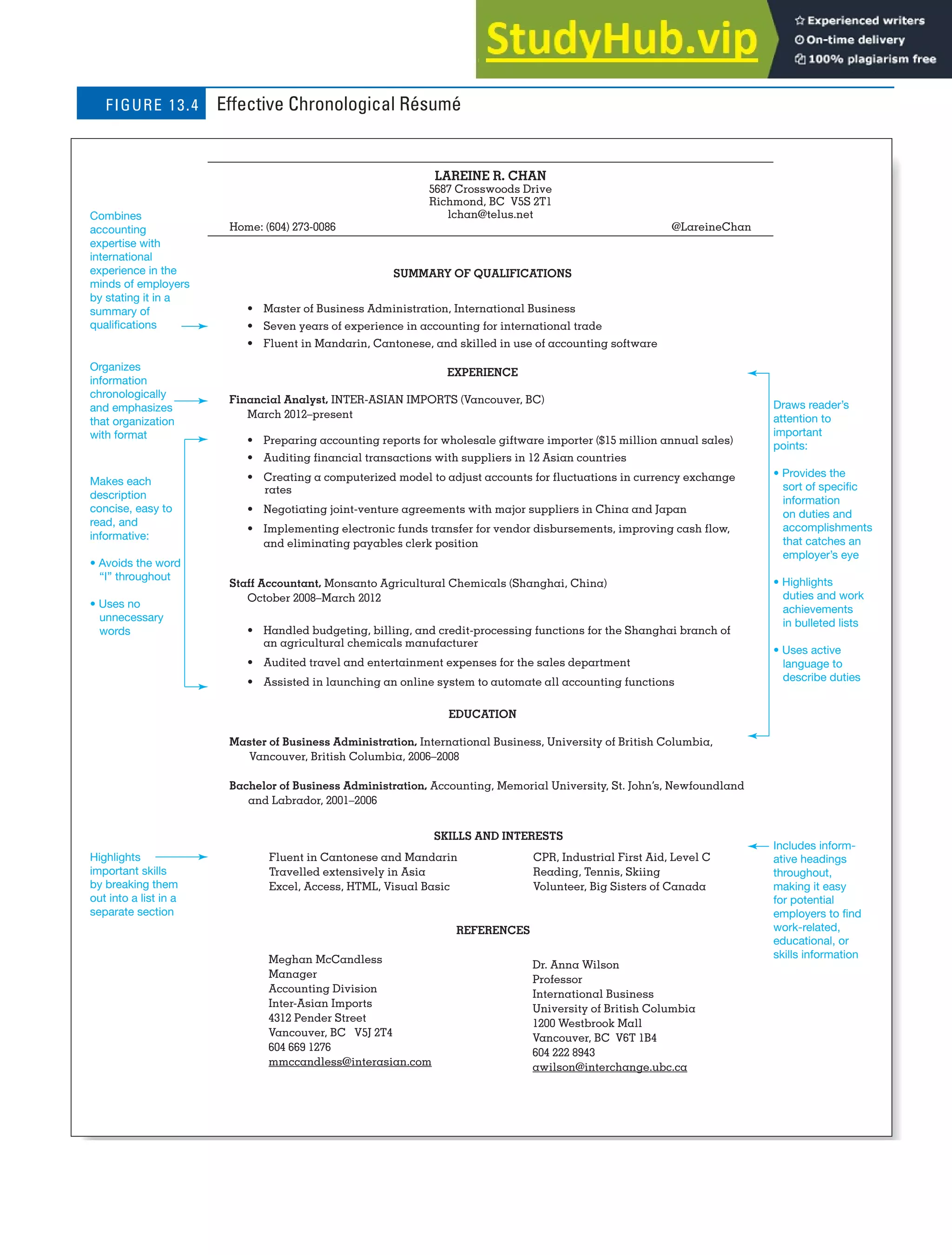CHAPTER 13: BUILDING CAREERS AND WRITING RÉSUMÉS [349]
SU M M A R Y OF QUALIFICATIONS
• Master of Business Administration, International Business
• Seven years of experience in accounting for international trade
• Fluent in Mandarin, Cantonese, and skilled in use of accounting software
EXPERIENCE
Financial Analyst, INTER-ASIAN IMPORTS (Vancouver, BC)
March 2012–present
• Preparing accounting reports for wholesale giftware importer ($15 million annual sales)
• Auditing financial transactions with suppliers in 12 Asian countries
• Creating a computerized model to adjust accounts for fluctuations in currency exchange
rates
• Negotiating joint-venture agreements with major suppliers in China and Japan
• Implementing electronic funds transfer for vendor disbursements, improving cash flow,
and eliminating payables clerk position
Staff Accountant, Monsanto Agricultural Chemicals (Shanghai, China)
October 2008–March 2012
• Handled budgeting, billing, and credit-processing functions for the Shanghai branch of
an agricultural chemicals manufacturer
• Audited travel and entertainment expenses for the sales department
• Assisted in launching an online system to automate all accounting functions
EDUCATION
Master of Business Administration, International Business, University of British Columbia,
Vancouver, British Columbia, 2006–2008
Bachelor of Business Administration, Accounting, Memorial University, St. John’s, Newfoundland
and Labrador, 2001–2006
Combines
accounting
expertise with
international
experience in the
minds of employers
by stating it in a
summary of
qualifications
Makes each
description
concise, easy to
read, and
informative:
• Avoids the word
“I” throughout
• Uses no
unnecessary
words
Includes inform-
ative headings
throughout,
making it easy
for potential
employers to find
work-related,
educational, or
skills information
Highlights
important skills
by breaking them
out into a list in a
separate section
Organizes
information
chronologically
and emphasizes
that organization
with format
Draws reader’s
attention to
important
points:
• Provides the
sort of specific
information
on duties and
accomplishments
that catches an
employer’s eye
• Highlights
duties and work
achievements
in bulleted lists
• Uses active
language to
describe duties
LAREINE R. CHAN
5687 Crosswoods Drive
Richmond, BC V5S 2T1
lchan@telus.net
Home: (604) 273-0086 @LareineChan
REFERENCES
Meghan McCandless
Manager
Accounting Division
Inter-Asian Imports
4312 Pender Street
Vancouver, BC V5J 2T4
604 669 1276
mmccandless@interasian.com
Dr. Anna Wilson
Professor
International Business
University of British Columbia
1200 Westbrook Mall
Vancouver, BC V6T 1B4
604 222 8943
awilson@interchange.ubc.ca
SKILLS AND INTERESTS
Fluent in Cantonese and Mandarin CPR, Industrial First Aid, Level C
Travelled extensively in Asia Reading, Tennis, Skiing
Excel, Access, HTML, Visual Basic Volunteer, Big Sisters of Canada
Effective Chronological Résumé
FIGURE 13.4
 