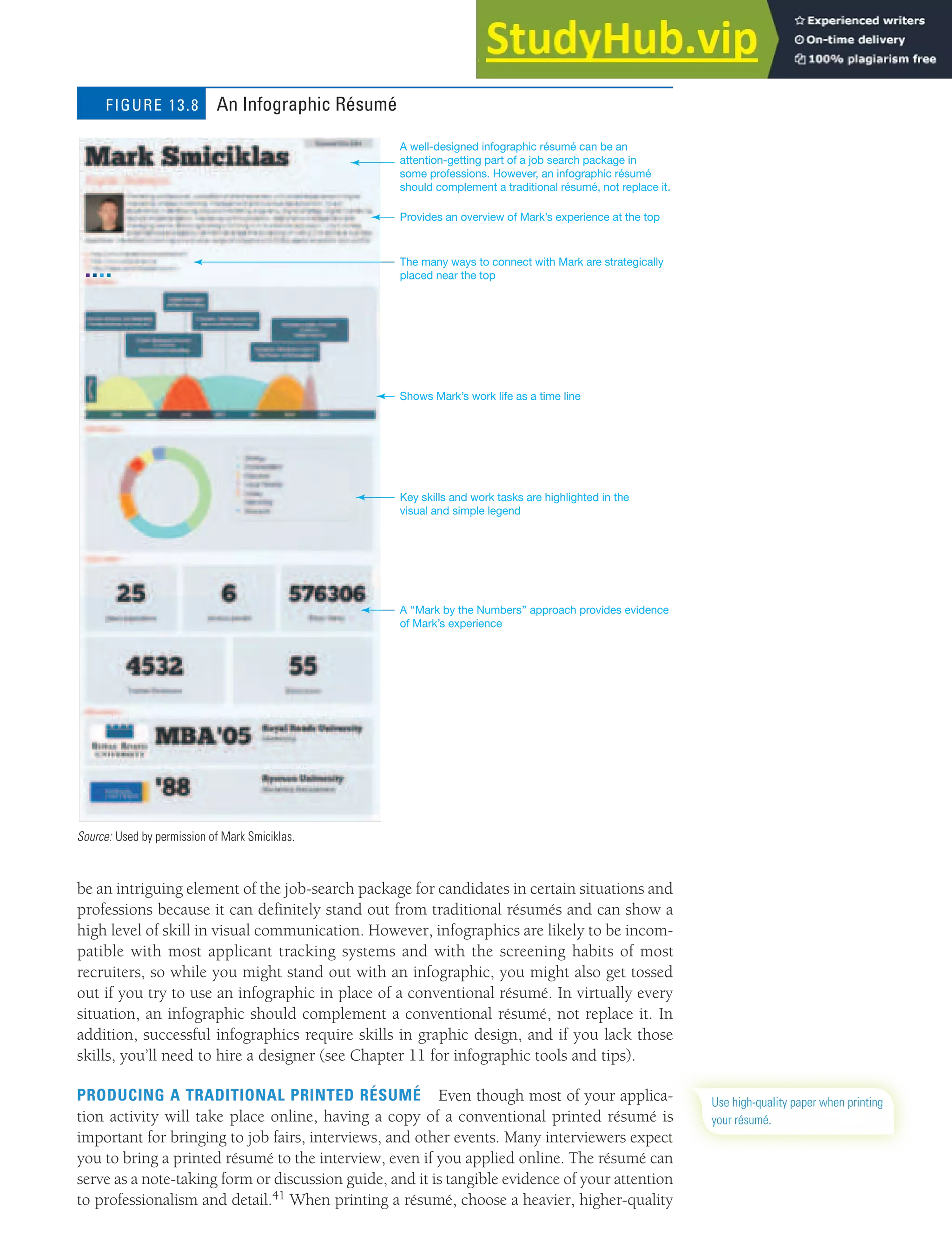 CHAPTER 13: BUILDING CAREERS AND WRITING RÉSUMÉS [361]
be an intriguing element of the job-search package for candidates in certain situations and
professions because it can definitely stand out from traditional résumés and can show a
high level of skill in visual communication. However, infographics are likely to be incom-
patible with most applicant tracking systems and with the screening habits of most
recruiters, so while you might stand out with an infographic, you might also get tossed
out if you try to use an infographic in place of a conventional résumé. In virtually every
situation, an infographic should complement a conventional résumé, not replace it. In
addition, successful infographics require skills in graphic design, and if you lack those
skills, you’ll need to hire a designer (see Chapter 11 for infographic tools and tips).
PRODUCING A TRADITIONAL PRINTED RÉSUMÉ Even though most of your applica-
tion activity will take place online, having a copy of a conventional printed résumé is
important for bringing to job fairs, interviews, and other events. Many interviewers expect
you to bring a printed résumé to the interview, even if you applied online. The résumé can
serve as a note-taking form or discussion guide, and it is tangible evidence of your attention
to professionalism and detail.41 When printing a résumé, choose a heavier, higher-quality
A well-designed infographic résumé can be an
attention-getting part of a job search package in
some professions. However, an infographic résumé
should complement a traditional résumé, not replace it.
Provides an overview of Mark’s experience at the top
Shows Mark’s work life as a time line
Key skills and work tasks are highlighted in the
visual and simple legend
A ‘‘Mark by the Numbers’’ approach provides evidence
of Mark’s experience
The many ways to connect with Mark are strategically
placed near the top
An Infographic Résumé
FIGURE 13.8
Use high-quality paper when printing
your résumé.
Source: Used by permission of Mark Smiciklas.
 