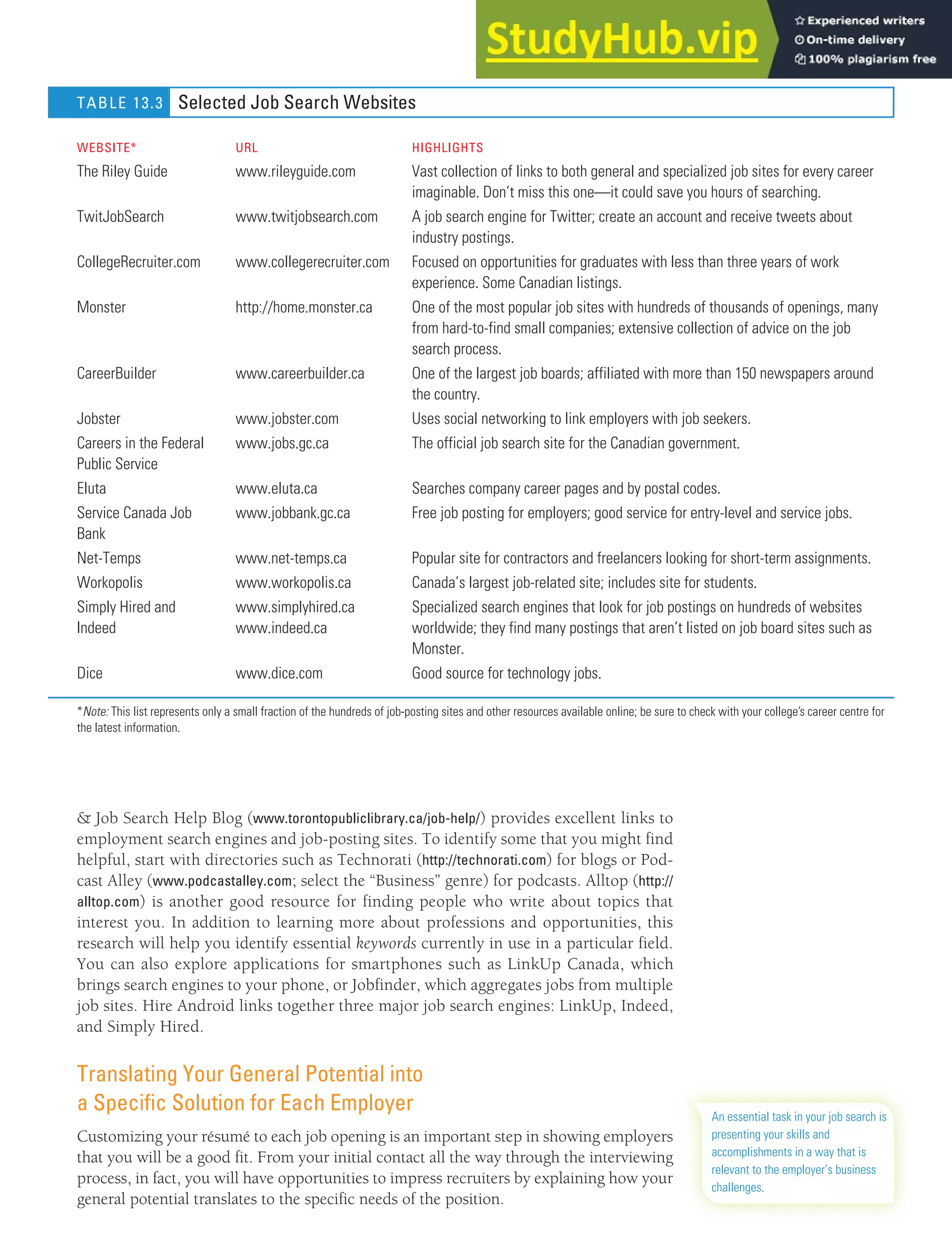 CHAPTER 13: BUILDING CAREERS AND WRITING RÉSUMÉS [343]
& Job Search Help Blog (www.torontopubliclibrary.ca/job-help/) provides excellent links to
employment search engines and job-posting sites. To identify some that you might find
helpful, start with directories such as Technorati (http://technorati.com) for blogs or Pod-
cast Alley (www.podcastalley.com; select the “Business” genre) for podcasts. Alltop (http://
alltop.com) is another good resource for finding people who write about topics that
interest you. In addition to learning more about professions and opportunities, this
research will help you identify essential keywords currently in use in a particular field.
You can also explore applications for smartphones such as LinkUp Canada, which
brings search engines to your phone, or Jobfinder, which aggregates jobs from multiple
job sites. Hire Android links together three major job search engines: LinkUp, Indeed,
and Simply Hired.
Translating Your General Potential into
a Specific Solution for Each Employer
Customizing your résumé to each job opening is an important step in showing employers
that you will be a good fit. From your initial contact all the way through the interviewing
process, in fact, you will have opportunities to impress recruiters by explaining how your
general potential translates to the specific needs of the position.
WEBSITE* URL HIGHLIGHTS
The Riley Guide www.rileyguide.com Vast collection of links to both general and specialized job sites for every career
imaginable. Don’t miss this one—it could save you hours of searching.
TwitJobSearch www.twitjobsearch.com A job search engine for Twitter; create an account and receive tweets about
industry postings.
CollegeRecruiter.com www.collegerecruiter.com Focused on opportunities for graduates with less than three years of work
experience. Some Canadian listings.
Monster http://home.monster.ca One of the most popular job sites with hundreds of thousands of openings, many
from hard-to-find small companies; extensive collection of advice on the job
search process.
CareerBuilder www.careerbuilder.ca One of the largest job boards; affiliated with more than 150 newspapers around
the country.
Jobster www.jobster.com Uses social networking to link employers with job seekers.
Careers in the Federal
Public Service
www.jobs.gc.ca The official job search site for the Canadian government.
Eluta www.eluta.ca Searches company career pages and by postal codes.
Service Canada Job
Bank
www.jobbank.gc.ca Free job posting for employers; good service for entry-level and service jobs.
Net-Temps www.net-temps.ca Popular site for contractors and freelancers looking for short-term assignments.
Workopolis www.workopolis.ca Canada’s largest job-related site; includes site for students.
Simply Hired and
Indeed
www.simplyhired.ca
www.indeed.ca
Specialized search engines that look for job postings on hundreds of websites
worldwide; they find many postings that aren’t listed on job board sites such as
Monster.
Dice www.dice.com Good source for technology jobs.
*Note: This list represents only a small fraction of the hundreds of job-posting sites and other resources available online; be sure to check with your college’s career centre for
the latest information.
TABLE 13.3 Selected Job Search Websites
An essential task in your job search is
presenting your skills and
accomplishments in a way that is
relevant to the employer’s business
challenges.
 
