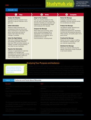 [346] PART 5: EMPLOYMENT MESSAGES AND JOB INTERVIEWS
Analyzing Your Purpose and Audience
A résumé is a structured, written summary of a person’s education, employment back-
ground, and job qualifications. Before you begin writing a résumé, make sure you under-
stand its true function—as a brief, persuasive business message intended to stimulate an
employer’s interest in meeting you and learning more about you (see Table 13.4). In other
words, the purpose of a résumé is not to get you a job but rather to get you an interview.21
Once you view your résumé as a
persuasive business message, it’s
easier to decide what should and
shouldn’t be in it.
Three-Step Writing Process for Résumés
FIGURE 13.2
❶ Plan ❷ Write ❸ Complete
Analyze the Situation
Recognize that the purpose of your
résumé is to get an interview, not to
get a job.
Gather Information
Research target industries and
companies so that you know what
they’re looking for in new hires; learn
about various jobs and what to
expect; learn about the hiring
manager, if possible.
Select the Right Medium
Start with a traditional paper résumé
and develop scannable, electronic
plain-text, PDF, and online versions, as
needed. Consider using PowerPoint
and video for your e-portfolio.
Organize the Information
Choose an organizational model that
highlights your strengths and
downplays your shortcomings; use the
chronological approach unless you
have a strong reason not to.
Adapt to Your Audience
Plan your wording carefully so that
you can catch a recruiter’s eye within
seconds; translate your education and
experience into attributes that target
what employers ind valuable.
Compose the Message
Write clearly and succinctly, using
active, powerful language that is
appropriate to the industries and
companies you’re targeting; use a
professional tone in all
communications, including email.
Revise the Message
Evaluate content and review
readability, and then edit and rewrite
for conciseness and clarity.
Produce the Message
Use effective design elements and
suitable layout for a clean,
professional appearance; seamlessly
combine text and graphical elements.
When printing, use quality paper and a
good printer.
Proofread the Message
Review for errors in layout, spelling,
and mechanics; mistakes can cost
you interview opportunities.
Distribute the Message
Deliver your résumé, following the
speciic instructions of each employer
or job board website.
FALLACY FACT
The purpose of a résumé is to list all your skills and
abilities.
The purpose of a résumé is to kindle employer interest and generate an
interview.
A good résumé will get you the job you want. All a résumé can do is get you in the door.
Your résumé will always be read carefully and
thoroughly.
In most cases, your résumé needs to make a positive impression within 30
or 45 seconds; only then will someone read it in detail. Moreover, it will
likely be screened by a computer looking for keywords first, and if it doesn’t
contain the right keywords, a human being may never see it.
The more good information you present about yourself in
your résumé, the better, so stuff your résumé with every
positive detail you can think of.
Recruiters don’t need that much information about you at the initial
screening stage, and they probably won’t read it.
If you want a really good résumé, have it prepared by a
résumé service.
You can certainly seek out formal or informal help, but if you have
succeeded in this course, you have the skills needed to prepare an effective
résumé yourself.
TABLE 13.4 Fallacies and Facts About Résumés
 