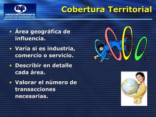 Cobertura Territorial
                  Cobertura Territorial

• Área geográfica de
  influencia.
• Varía si es industria,
  comercio o servicio.
• Describir en detalle
  cada área.
• Valorar el número de
  transacciones
  necesarias.
 