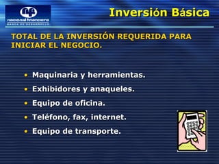 Inversión Básica
                         Inversión Básica
TOTAL DE LA INVERSIÓN REQUERIDA PARA
INICIAR EL NEGOCIO.



  • Maquinaria y herramientas.
  • Exhibidores y anaqueles.
  • Equipo de oficina.
  • Teléfono, fax, internet.
  • Equipo de transporte.
 