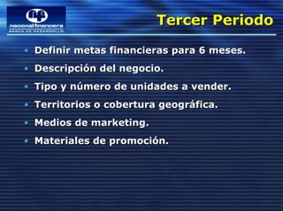 Tercer Periodo
                         Tercer Periodo
• Definir metas financieras para 6 meses.
• Descripción del negocio.
• Tipo y número de unidades a vender.
• Territorios o cobertura geográfica.
• Medios de marketing.
• Materiales de promoción.
 