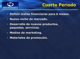 Cuarto Periodo
                         Cuarto Periodo

• Definir metas financieras para 6 meses.
• Nuevo nicho de mercado.
• Desarrollo de nuevos productos,
  paquetes, servicios.
• Medios de marketing.
• Materiales de promoción.
 