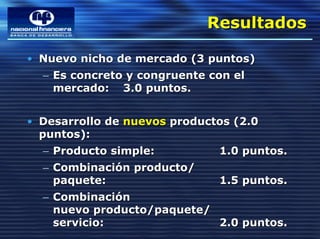 Resultados
                            Resultados

• Nuevo nicho de mercado (3 puntos)
  – Es concreto y congruente con el
    mercado: 3.0 puntos.


• Desarrollo de nuevos productos (2.0
  puntos):
  – Producto simple:          1.0 puntos.
  – Combinación producto/
    paquete:                  1.5 puntos.
  – Combinación
    nuevo producto/paquete/
    servicio:               2.0 puntos.
 