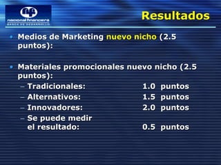 Resultados
                              Resultados
• Medios de Marketing nuevo nicho (2.5
  puntos):

• Materiales promocionales nuevo nicho (2.5
  puntos):
   – Tradicionales:           1.0 puntos
   – Alternativos:            1.5 puntos
   – Innovadores:             2.0 puntos
   – Se puede medir
     el resultado:            0.5 puntos
 