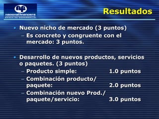Resultados
                             Resultados
• Nuevo nicho de mercado (3 puntos)
  – Es concreto y congruente con el
    mercado: 3 puntos.

• Desarrollo de nuevos productos, servicios
  o paquetes. (3 puntos)
   – Producto simple:         1.0 puntos
   – Combinación producto/
     paquete:                 2.0 puntos
   – Combinación nuevo Prod./
     paquete/servicio:        3.0 puntos
 