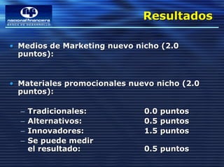 Resultados
                              Resultados

• Medios de Marketing nuevo nicho (2.0
  puntos):


• Materiales promocionales nuevo nicho (2.0
  puntos):

  –   Tradicionales:          0.0 puntos
  –   Alternativos:           0.5 puntos
  –   Innovadores:            1.5 puntos
  –   Se puede medir
      el resultado:           0.5 puntos
 