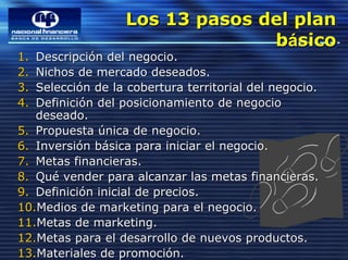 Los 13 pasos del plan
                   Los 13 pasos del plan
                                 básico
                                  básico
1. Descripción del negocio.
2. Nichos de mercado deseados.
3. Selección de la cobertura territorial del negocio.
4. Definición del posicionamiento de negocio
   deseado.
5. Propuesta única de negocio.
6. Inversión básica para iniciar el negocio.
7. Metas financieras.
8. Qué vender para alcanzar las metas financieras.
9. Definición inicial de precios.
10.Medios de marketing para el negocio.
11.Metas de marketing.
12.Metas para el desarrollo de nuevos productos.
13.Materiales de promoción.
 
