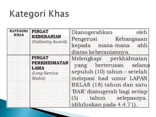 istiadat meningkat naik penyammpaian lencana bendera