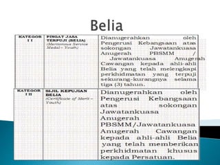 istiadat meningkat naik penyammpaian lencana bendera