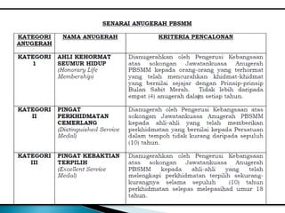 istiadat meningkat naik penyammpaian lencana bendera