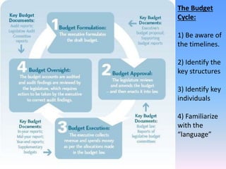 The Budget
Cycle:
1) Be aware of
the timelines.
2) Identify the
key structures
3) Identify key
individuals
4) Familiarize
...