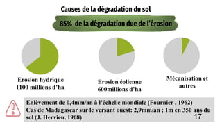 Causes de la dégradation du sol
85% de la dégradation due de l’érosion
Erosion hydrique
1100 millions d’ha
Erosion éolienne
600millions d’ha
Mécanisation et
autres
Enlèvement de 0,4mm/an à l’échelle mondiale (Fournier , 1962)
Cas de Madagascar sur le versant ouest: 2,9mm/an ; 1m en 350 ans du
sol (J. Hervieu, 1968) 17
 
