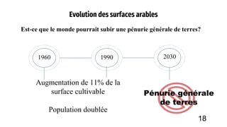 Evolution des surfaces arables
Est-ce que le monde pourrait subir une pénurie générale de terres?
1960 1990 2030
Augmentation de 11% de la
surface cultivable
Population doublée
Pénurie générale
de terres
18
 
