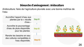 Step 01
Step 02
Rendre les besoins en eau
des cultures compatibles à
l’eau disponible. Step 03
Démarche d’aménagement : Aridoculture
Aridoculture: faire de l’agriculture pluviale avec une bonne maîtrise de
l’eau
Accroître l’apport d’eau aux
plantes par la « récolte
d’eau »
Accroître le pourcentage
d’eau de pluie disponible
pour les plantes
26
 