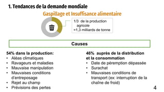 Gaspillage et Insuffisance alimentaire
1. Tendances de la demande mondiale
1/3 de la production
agricole
=1,3 milliards de tonne
54% dans la production:
• Aléas climatiques
• Ravageurs et maladies
• Mauvaise manipulation
• Mauvaises conditions
d’entreposage
• Rejet au champ
• Prévisions des pertes
46% auprès de la distribution
et la consommation
• Date de péremption dépassée
• Surachat
• Mauvaises conditions de
transport (ex: interruption de la
chaîne de froid)
Causes
4
 