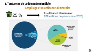 Gaspillage et Insuffisance alimentaire
1. Tendances de la demande mondiale
Insuffisance alimentaire:
768 millions de personnes (2020)
25 %
5
 