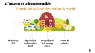 Occupation de
SAU: fourrage,
pâture
Emission de
GES
Dégradation/
contamination
du sol
Source de
maladies
1. Tendances de la demande mondiale
Importance de la consommation de viande
8
 