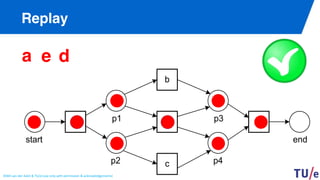 Python Petri Net Non Conformance Example 13 Petri Nets (22).pdf