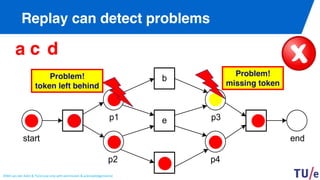 Python Petri Net Non Conformance Example 13 Petri Nets (22).pdf