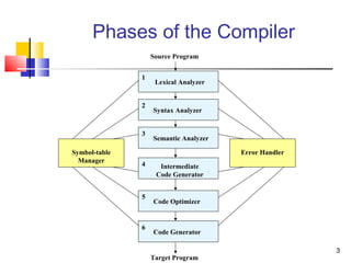 phases of a compiler | PPT