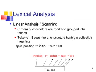 phases of a compiler | PPT