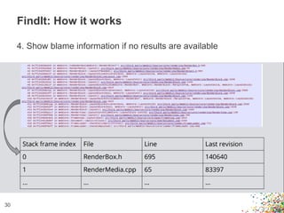 4. Show blame information if no results are available
FindIt: How it works
30
 