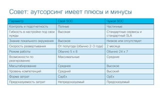 © 2018 Cisco and/or its affiliates. All rights reserved. Cisco Public
Совет: аутсорсинг имеет плюсы и минусы
Параметр Свой SOC Чужой SOC
Контроль и подотчетность Полные Частичные
Гибкость в настройке под свои
нужды
Высокая Стандартные сервисы и
стандартный SLA
Знание локального окружения Высокое Низкое или отсутствует
Скорость развертывания От полугода (обычно 2-3 года) 2 месяца
Режим работы Обычно 5 х 8 Обычно 24 х 7
Возможности по
реагированию
Максимальные Средние
Масштабирование Среднее Высокое
Уровень компетенций Средний Высокий
Форма затрат CapEx OpEx
Предсказуемость затрат Непредсказуемый Предсказуемый
 