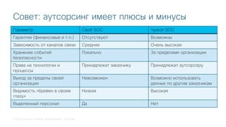 © 2018 Cisco and/or its affiliates. All rights reserved. Cisco Public
Совет: аутсорсинг имеет плюсы и минусы
Параметр Свой SOC Чужой SOC
Гарантии (финансовые и т.п.) Отсутствуют Возможны
Зависимость от каналов связи Средняя Очень высокая
Хранение событий
безопасности
Локально За пределами организации
Права на технологии и
процессы
Принадлежат заказчику Принадлежат аутсорсеру
Выход за пределы своей
организации
Невозможен Возможно использовать
данные по другим заказчикам
Видимость «бревен в своем
глазу»
Низкая Высокая
Выделенный персонал Да Нет
 