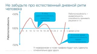 © 2018 Cisco and/or its affiliates. All rights reserved. Cisco Public
Не забудьте про естественный дневной ритм
человека
100%
-50%
+50%
6 8 10 12 14 16 18 20 22 24 2 4 6 t, время суток
Работоспособность
У «жаворонков» и «сов» графики будут чуть сдвинуты
относительно друг друга
В обед
работоспособность
аналитика
снижается
В ночное время
работоспособность
падает
катастрофически
Работоспособность =
внимательность,
способность принимать
решения и т.п.
 