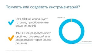 © 2018 Cisco and/or its affiliates. All rights reserved. Cisco Public
Покупать или создавать инструментарий?
Остальные 99%
Лучшие 1%
99% SOCов используют
готовые, приобретенные
решения по ИБ
1% SOCов разрабатывают
свой инструментарий или
дорабатывают open source
решения
 