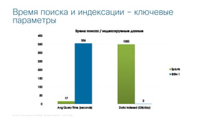 © 2018 Cisco and/or its affiliates. All rights reserved. Cisco Public
Время поиска и индексации – ключевые
параметры
 