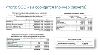 © 2018 Cisco and/or its affiliates. All rights reserved. Cisco Public
Итого: SOC нам обойдется (пример расчета)
 