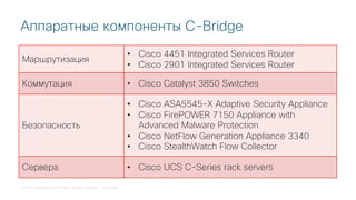 © 2018 Cisco and/or its affiliates. All rights reserved. Cisco Public
Аппаратные компоненты C-Bridge
Маршрутизация
• Cisco 4451 Integrated Services Router
• Cisco 2901 Integrated Services Router
Коммутация • Cisco Catalyst 3850 Switches
Безопасность
• Cisco ASA5545-X Adaptive Security Appliance
• Cisco FirePOWER 7150 Appliance with
Advanced Malware Protection
• Cisco NetFlow Generation Appliance 3340
• Cisco StealthWatch Flow Collector
Сервера • Cisco UCS C-Series rack servers
 