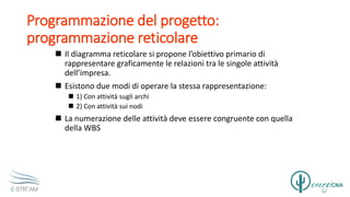 Programmazione del progetto:
programmazione reticolare
 Il diagramma reticolare si propone l’obiettivo primario di
rappresentare graficamente le relazioni tra le singole attività
dell’impresa.
 Esistono due modi di operare la stessa rappresentazione:
 1) Con attività sugli archi
 2) Con attività sui nodi
 La numerazione delle attività deve essere congruente con quella
della WBS
 