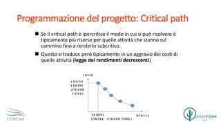 Programmazione del progetto: Critical path
 Se il critical path è ipercritico il modo in cui si può risolvere è
tipicamente più risorse per quelle attività che stanno sul
cammino fino a renderlo subcritico.
 Questo si traduce però tipicamente in un aggravio dei costi di
quelle attività (legge dei rendimenti decrescenti)
 