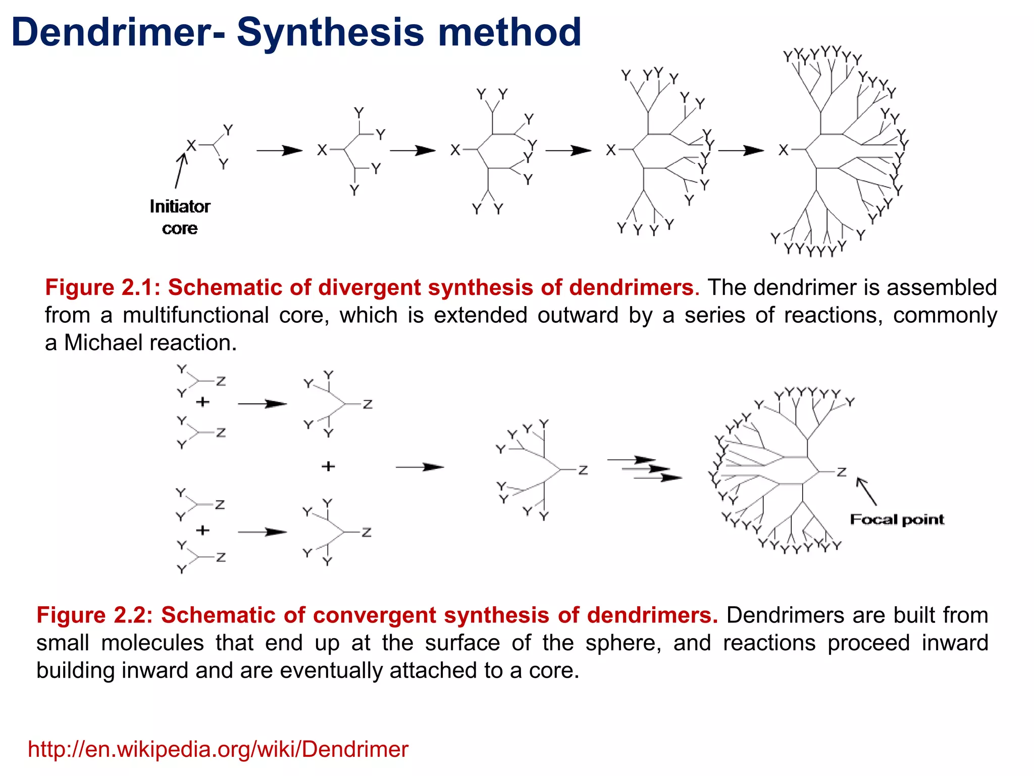 Dendrimers for cancer therapy | PPTX