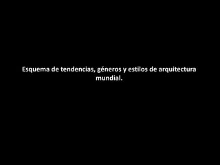Esquema de tendencias, géneros y estilos de arquitectura
mundial.
 